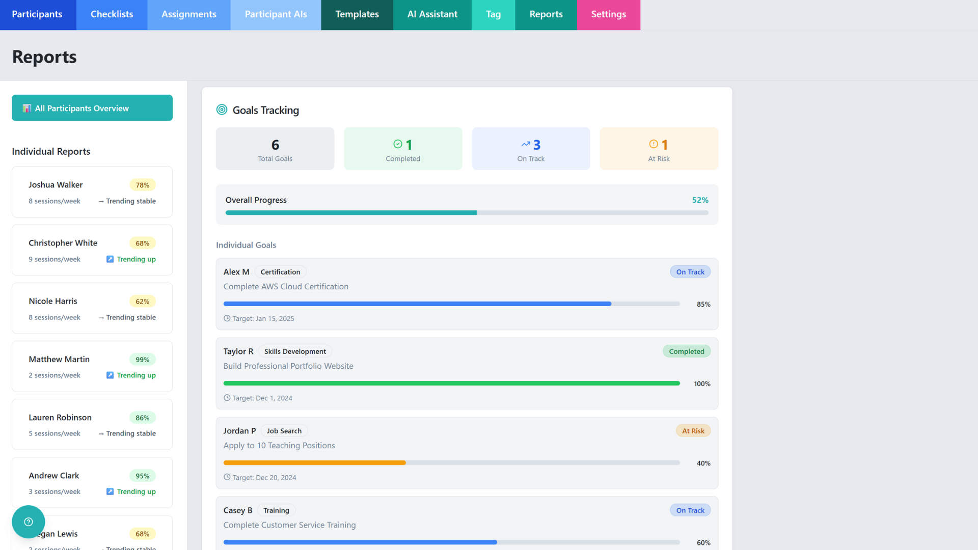 PathAble staff dashboard showing goals tracking and participant progress
